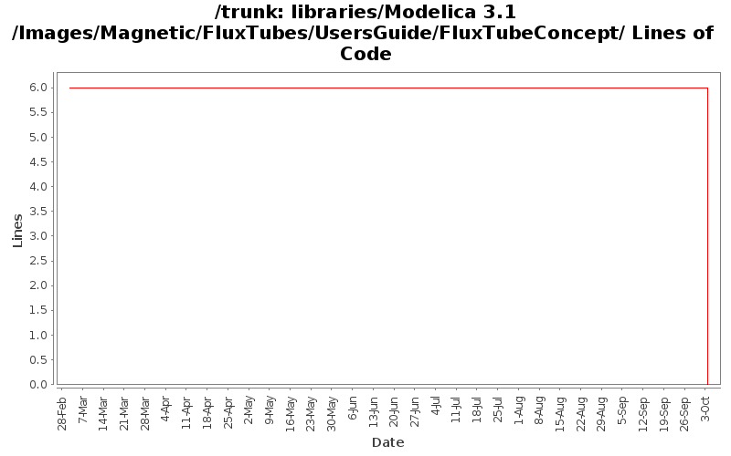 libraries/Modelica 3.1/Images/Magnetic/FluxTubes/UsersGuide/FluxTubeConcept/ Lines of Code